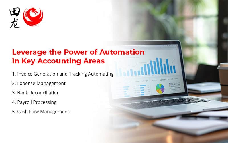Infographic about the power of automation in accounting